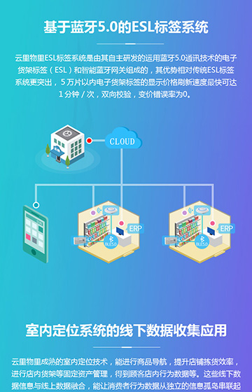 云里物里科技案例圖片2