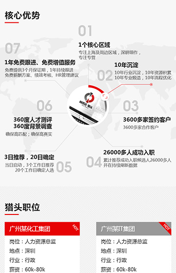 尚賢達上海站案例圖片1