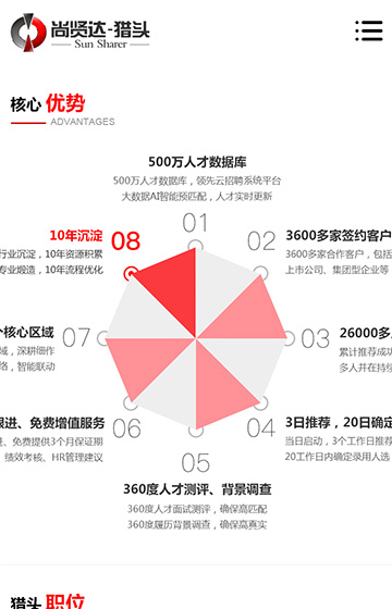 尚賢達(dá)獵頭杭州站案例圖片1
