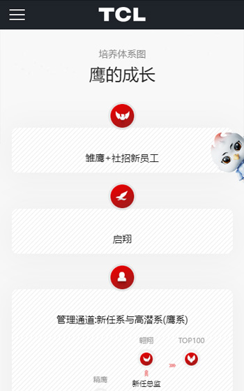 TCL科技招聘官網(wǎng)案例圖片2