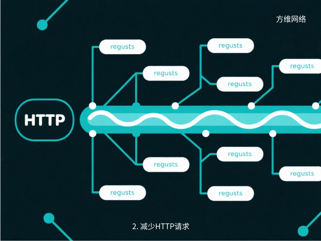 2. 減少HTTP請求