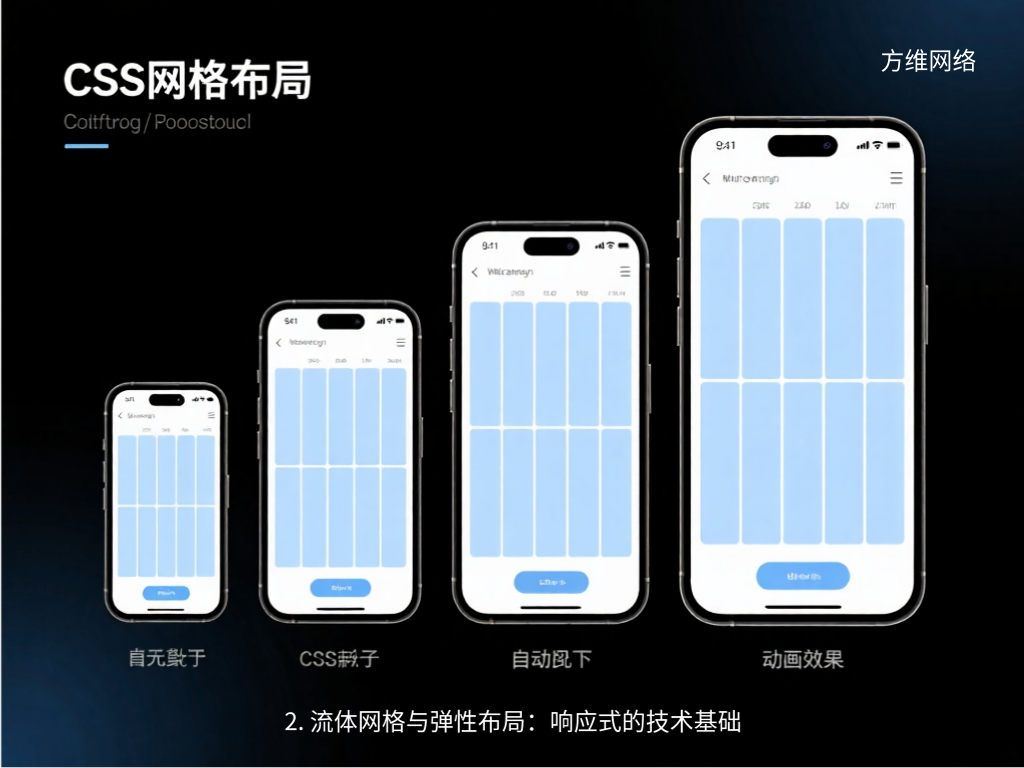 2. 流體網(wǎng)格與彈性布局:響應(yīng)式的技術(shù)基礎(chǔ)