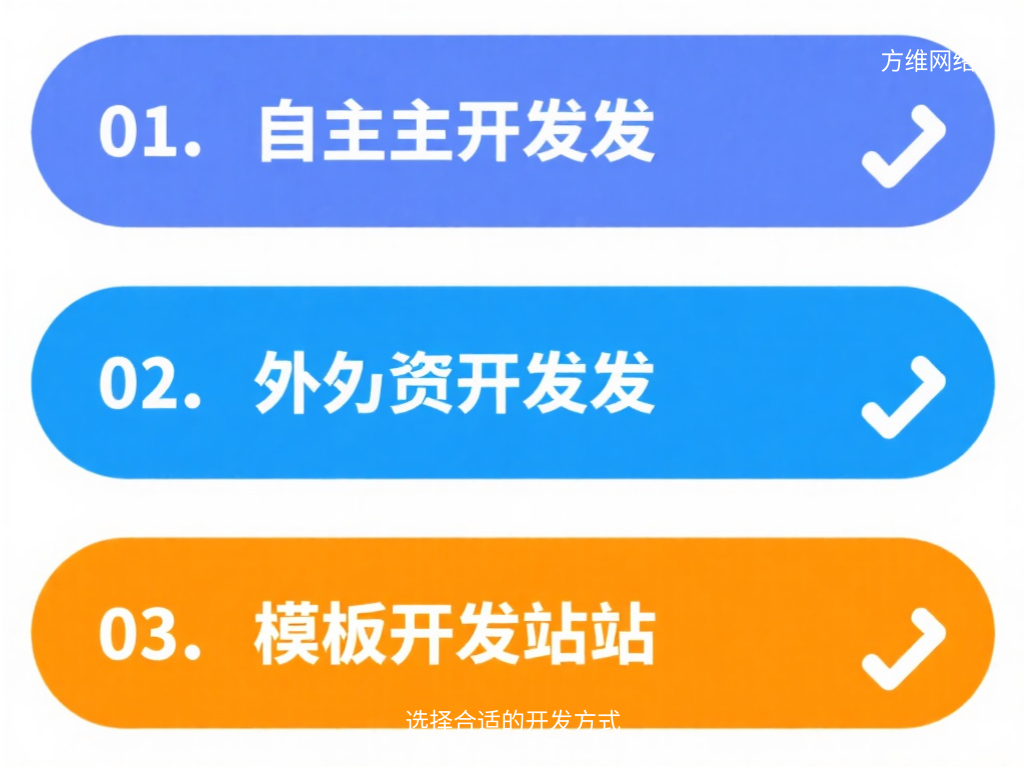 選擇合適的開發(fā)方式