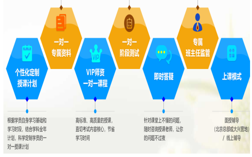 宣傳
