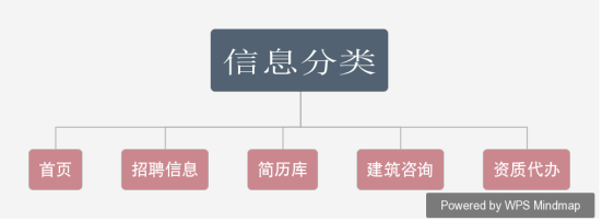 功能模塊圖